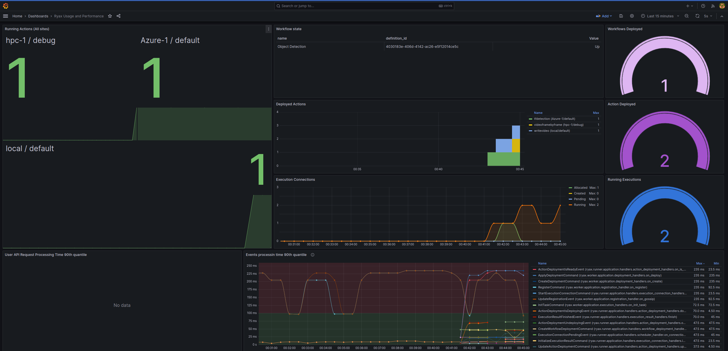 monitoring