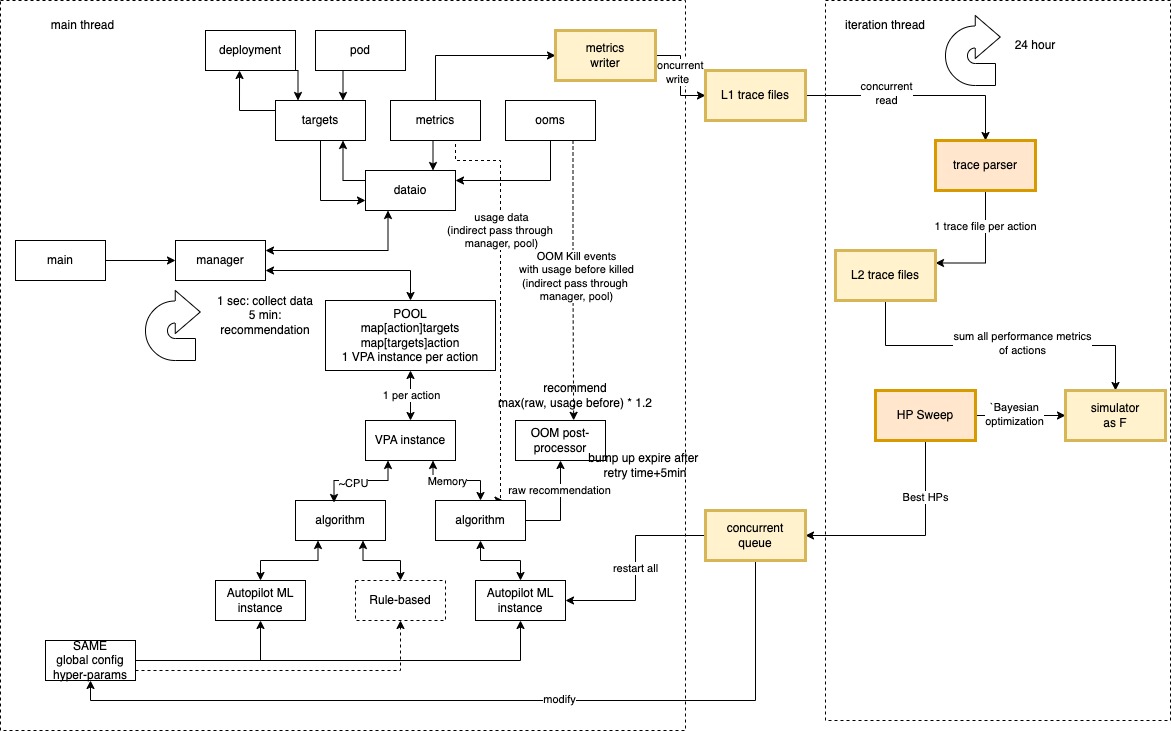 Architecture diagram