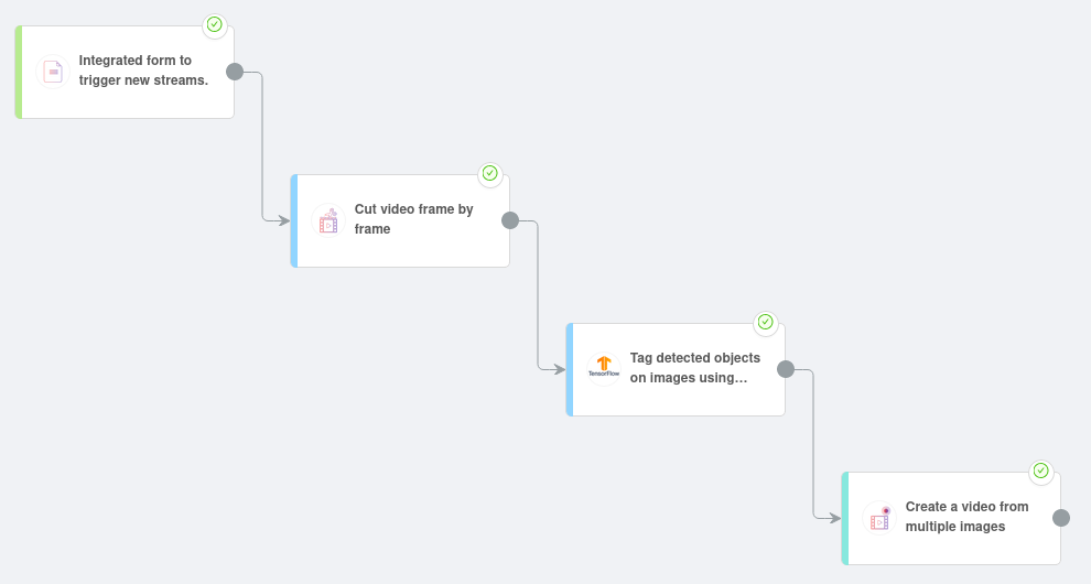 Video detection workflow